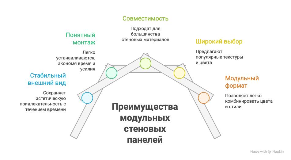 Фасадные панели: обзор, монтаж и отзывы - фото 2