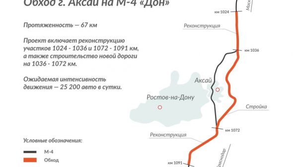 Строительство пятого этапа обхода Аксая